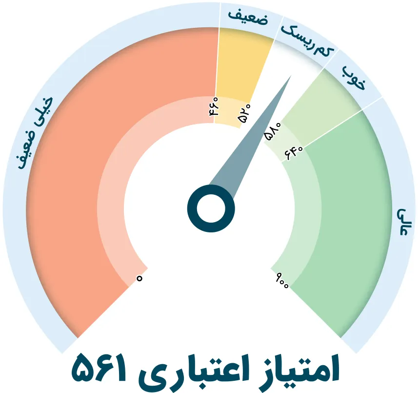 رتبه اعتباری