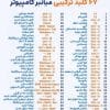 67 کلید ترکیبی مهم کامپیوتر | آموزش کامل میانبرهای کیبورد ویندوز