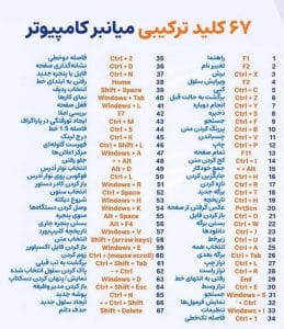 67 کلید ترکیبی مهم کامپیوتر | آموزش کامل میانبرهای کیبورد ویندوز