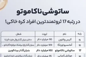 ساتوشی ناکاموتو، خالق بیت‌کوین و رتبه 17 ثروتمندترین افراد دنیا